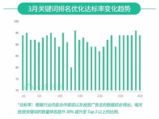 seo推廣的公司